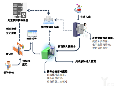 海爾生物求變 低溫存儲國內(nèi)第一，押注物聯(lián)網(wǎng)重整產(chǎn)業(yè)生態(tài)