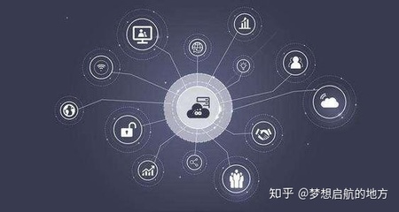 物聯網將如何重塑你的日常生活