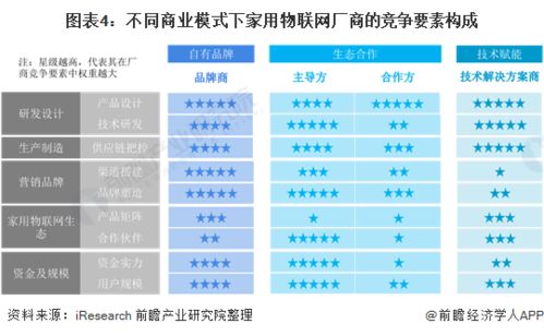 2021年中國家用物聯(lián)網(wǎng)行業(yè)市場現(xiàn)狀與發(fā)展趨勢分析 向多渠道、多應用場景轉(zhuǎn)型升級