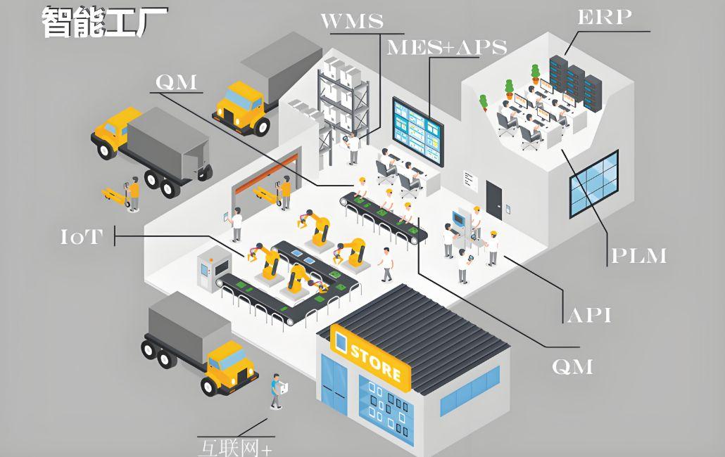 智慧工廠解決方案 以物聯網與大數據為核心，開啟生產透明化新紀元