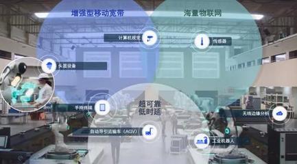 5G未來如何發展？新標準透露的信息量太大，物聯網應用服務迎來爆發